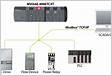 Connect a Modbus TCPIP Controller to a ControlLogix PL